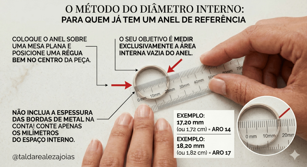 Infográfico explicativo focado no método do diâmetro interno para descobrir o tamanho do anel. A imagem mostra mãos posicionando uma régua transparente exatamente sobre o centro vazado de uma aliança de metal prata em cima de uma mesa clara. Textos explicativos indicam que não se deve incluir as bordas de metal na medição, trazendo exemplos de aros para as medidas de 17,20 mm e 18,20 mm. Contém a assinatura @taldarealezajoias.